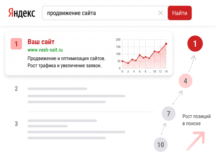 Продвижение сайтов